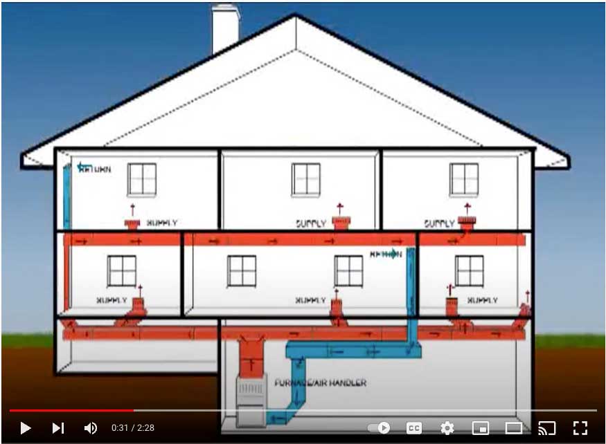 Air duct cleaning video thumbnail